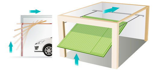 Up-and-over garage door